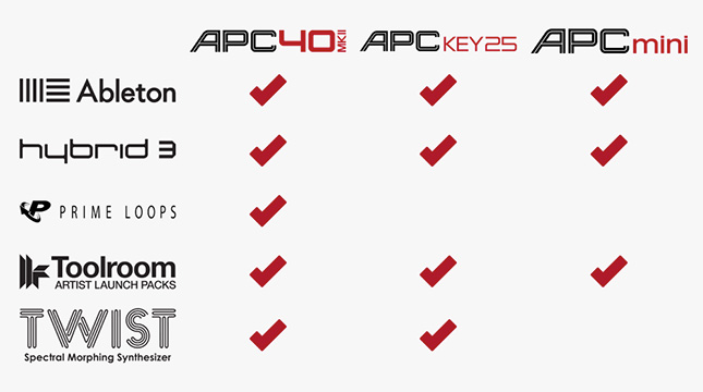 APC KEY 25